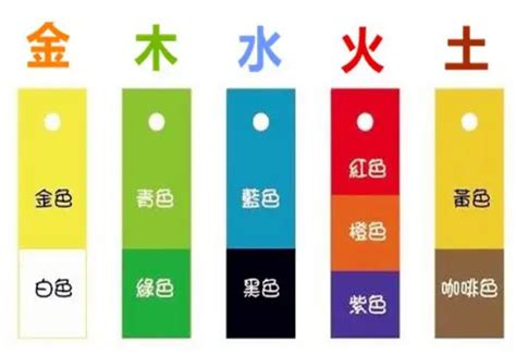 五行与颜色|五行与颜色对应表